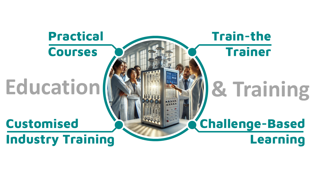 Infographic illustrates the education and training courses offered by H2CoVE: practical courses, training for trainers, challenge-based learning and customized training for companies