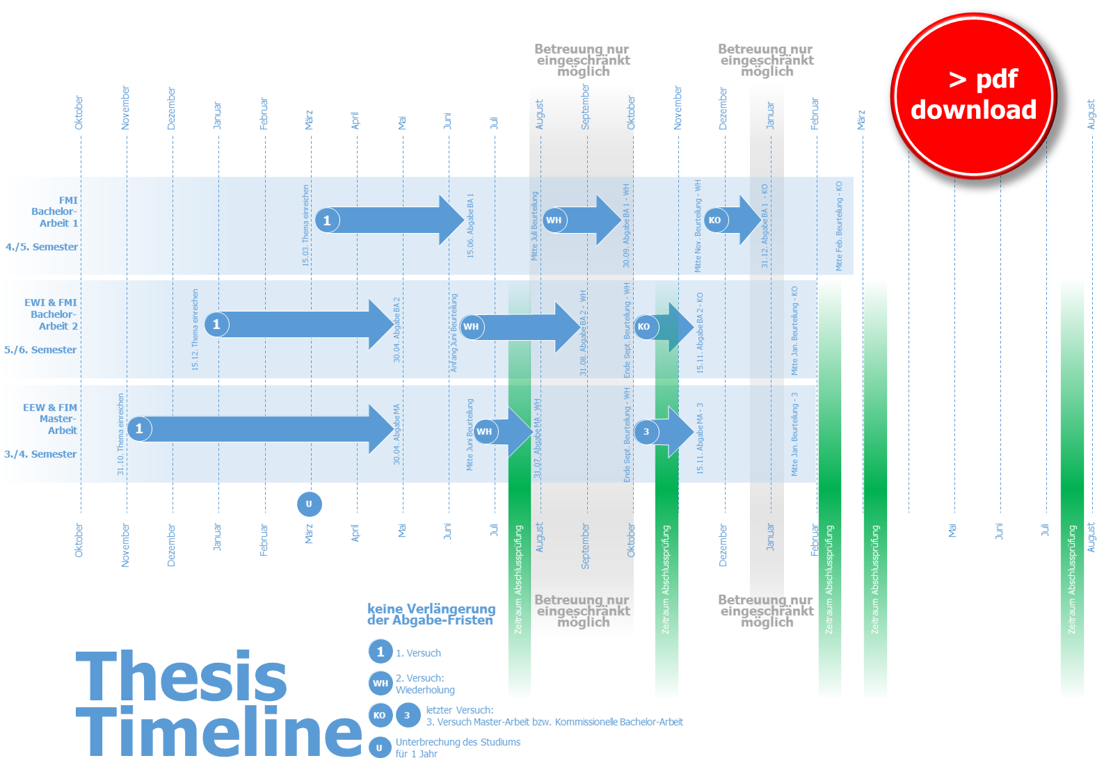 Thesis Timeline
