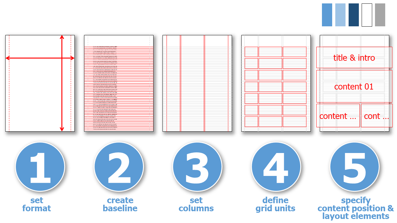 5 steps to a screen optimized layout