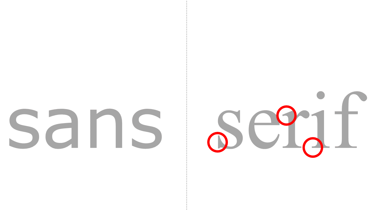 Sans Serif Fonts