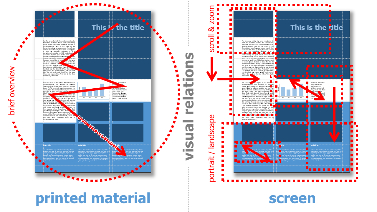 Visual relations within printed page and screen view