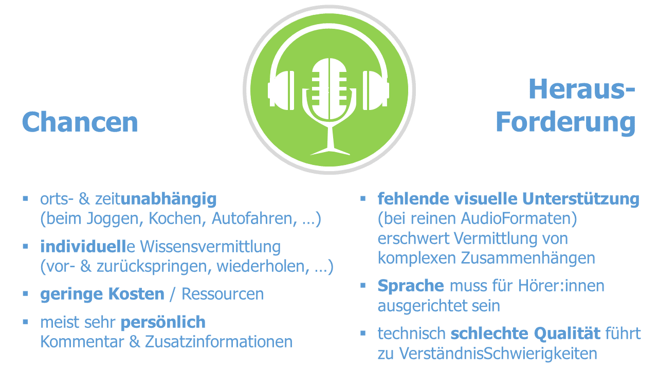 Chancen und Herausforderungen von Podcasts