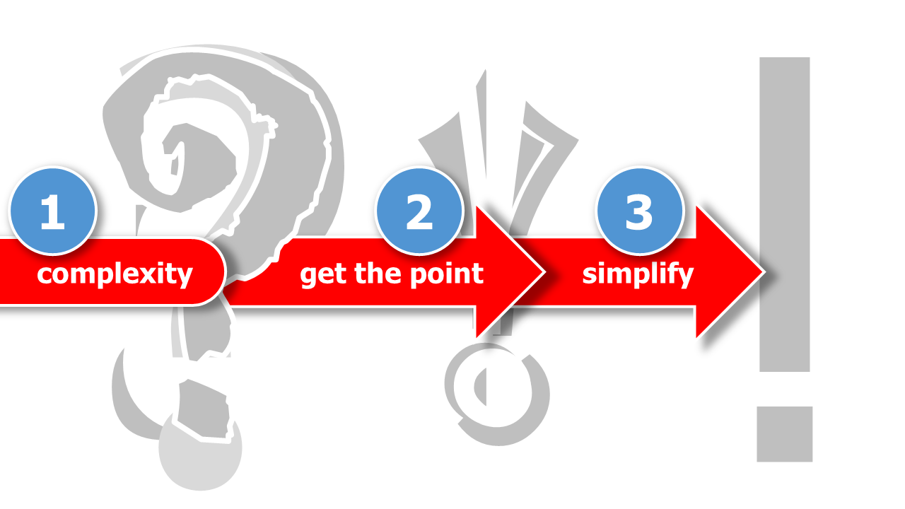 Infographic |meLearning